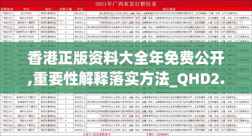 香港正版资料大全年免费公开,重要性解释落实方法_QHD2.250