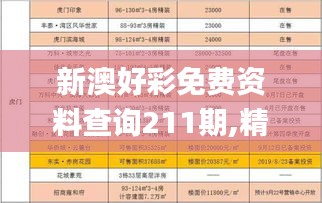 新澳好彩免费资料查询211期,精选解读100%精准_Kindle6.847