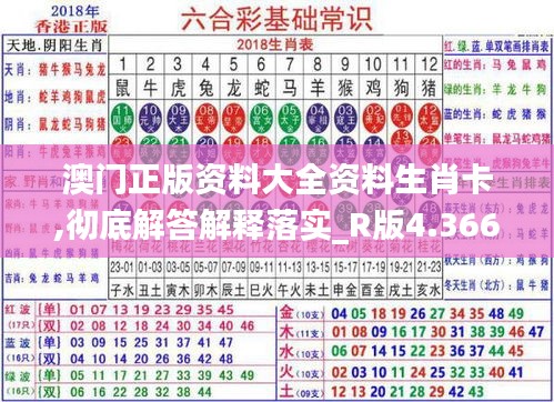 澳门正版资料大全资料生肖卡,彻底解答解释落实_R版4.366
