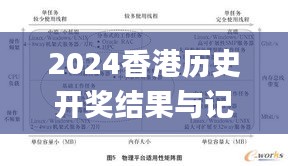 2024香港历史开奖结果与记录,系统评估说明_PalmOS10.412
