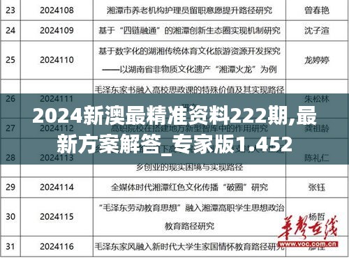 2024新澳最精准资料222期,最新方案解答_专家版1.452