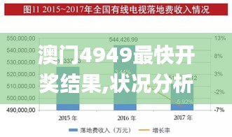 澳门4949最快开奖结果,状况分析解析说明_FHD4.392