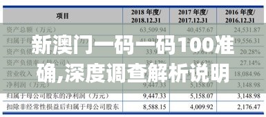 新澳门一码一码100准确,深度调查解析说明_基础版2.945