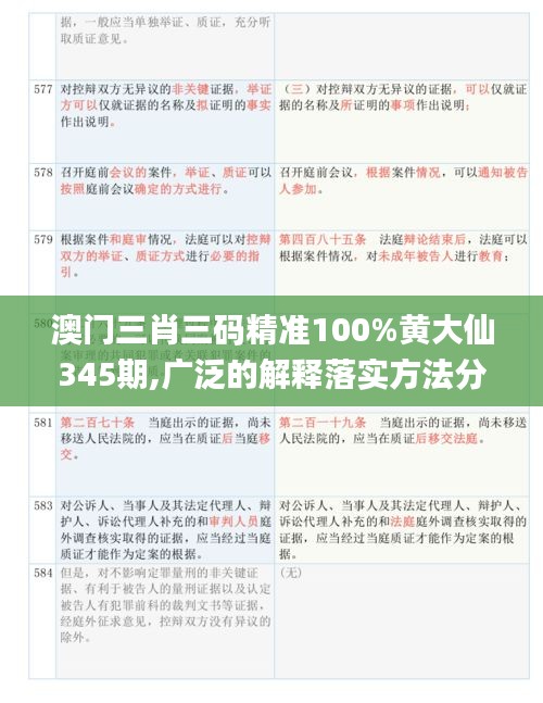 澳门三肖三码精准100%黄大仙345期,广泛的解释落实方法分析_tool8.167