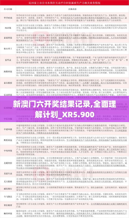 新澳门六开奖结果记录,全面理解计划_XR5.900