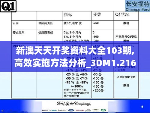 新澳天天开奖资料大全103期,高效实施方法分析_3DM1.216