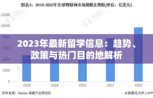 2023年最新留学信息：趋势、政策与热门目的地解析