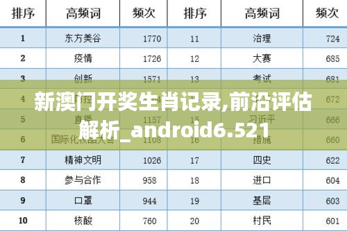 新澳门开奖生肖记录,前沿评估解析_android6.521