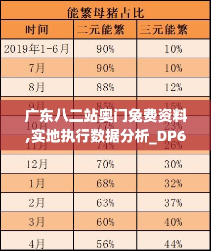 广东八二站奥门兔费资料,实地执行数据分析_DP6.567