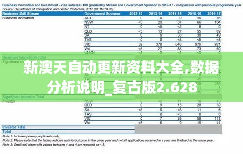 新澳天自动更新资料大全,数据分析说明_复古版2.628