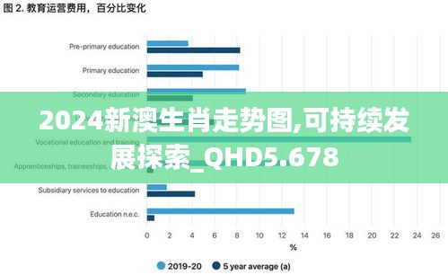 2024新澳生肖走势图,可持续发展探索_QHD5.678