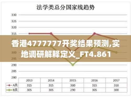 香港4777777开奖结果预测,实地调研解释定义_FT4.861