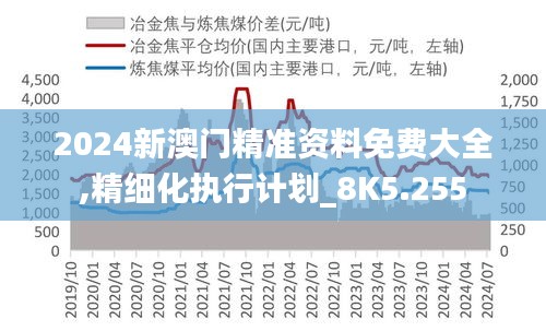 2024新澳门精准资料免费大全,精细化执行计划_8K5.255
