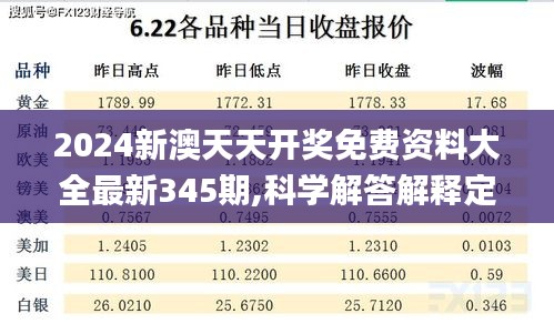 2024新澳天天开奖免费资料大全最新345期,科学解答解释定义_C版12.817