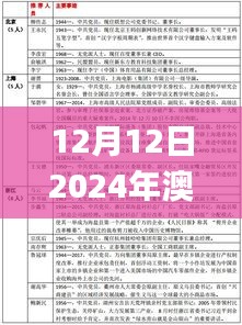 12月12日2024年澳门天天开好彩正版资料,专业分析说明_界面版9.549