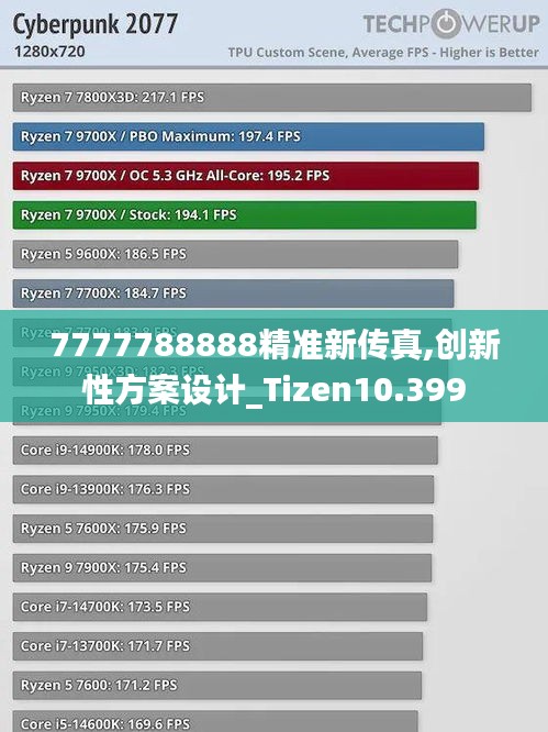 7777788888精准新传真,创新性方案设计_Tizen10.399