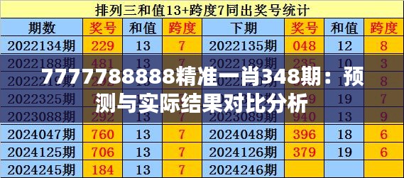 7777788888精准一肖348期：预测与实际结果对比分析