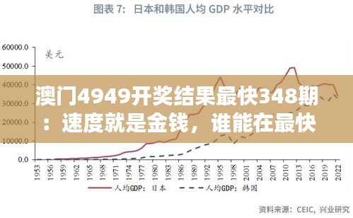 澳门4949开奖结果最快348期：速度就是金钱，谁能在最快的时间内把握住财富？