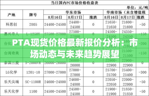 PTA现货价格最新报价分析：市场动态与未来趋势展望