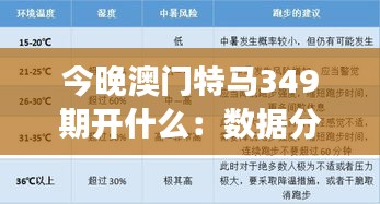 今晚澳门特马349期开什么：数据分析，哪些号码热度过高不宜选择？