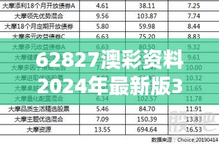 62827澳彩资料2024年最新版349期——彩市老手的经验分享