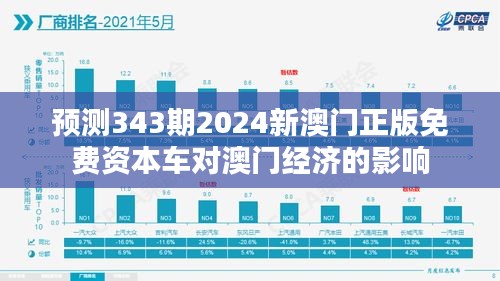 预测343期2024新澳门正版免费资本车对澳门经济的影响