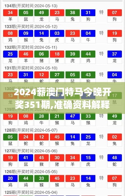 2024薪澳门特马今晚开奖351期,准确资料解释落实_L版8.454