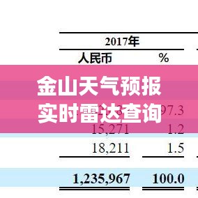 金山天气预报实时雷达查询：掌握天气变化的得力助手