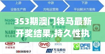 353期澳门特马最新开奖结果,持久性执行策略_至尊版3.962