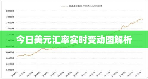今日美元汇率实时变动图解析