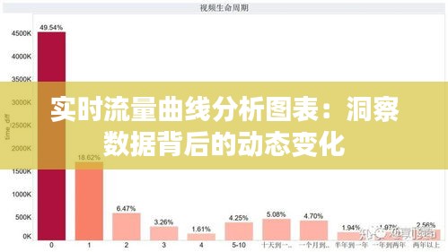 实时流量曲线分析图表：洞察数据背后的动态变化