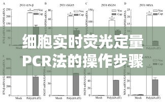 细胞实时荧光定量PCR法的操作步骤详解