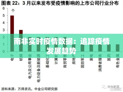 南非实时疫情数据：追踪疫情发展趋势