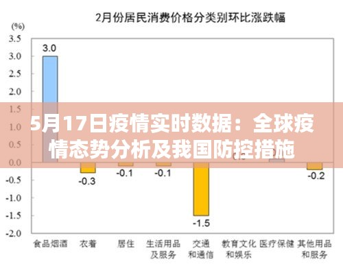 5月17日疫情实时数据：全球疫情态势分析及我国防控措施