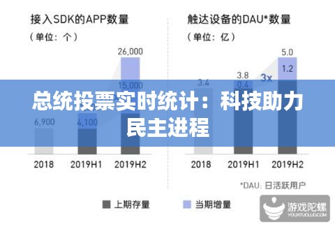 总统投票实时统计：科技助力民主进程