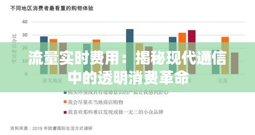 流量实时费用：揭秘现代通信中的透明消费革命