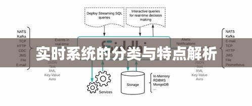 实时系统的分类与特点解析