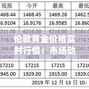 伦敦黄金价格实时行情：市场动态与投资策略解析