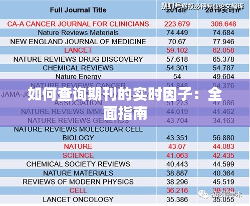 如何查询期刊的实时因子：全面指南