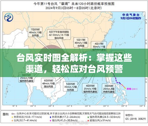 台风实时图全解析：掌握这些渠道，轻松应对台风预警