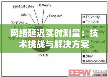 网络延迟实时测量：技术挑战与解决方案