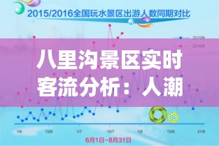 八里沟景区实时客流分析：人潮涌动背后的数据解读