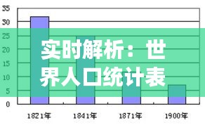 实时解析：世界人口统计表背后的数据故事