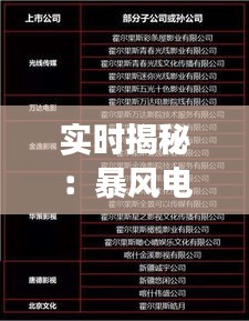 实时揭秘：暴风电影票房排行榜背后的风云变幻