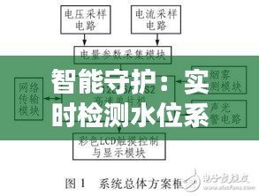 智能守护：实时检测水位系统的创新与应用