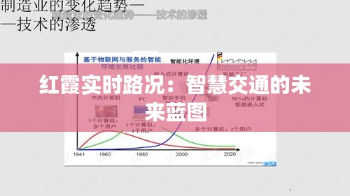 红霞实时路况：智慧交通的未来蓝图