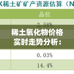 稀土氧化物价格实时走势分析：市场动态与未来展望
