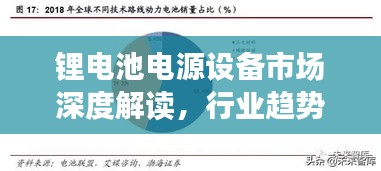 锂电池电源设备市场深度解读，行业趋势与前景展望