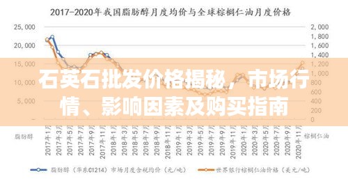 石英石批发价格揭秘，市场行情、影响因素及购买指南