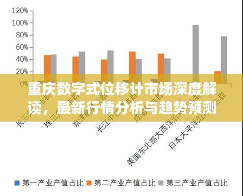 重庆数字式位移计市场深度解读，最新行情分析与趋势预测
